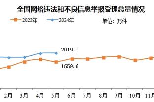 记者辟谣：格雷茨卡无意离开拜仁，他希望留队接受竞争